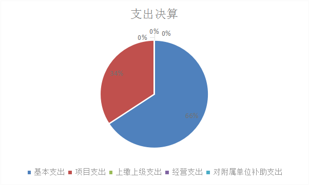 欧博