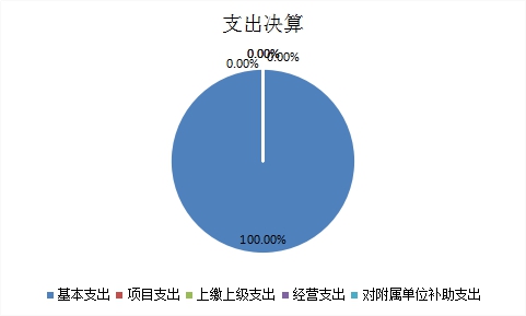 欧博