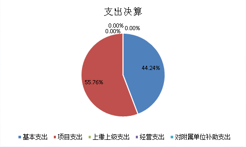 欧博