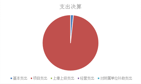 欧博