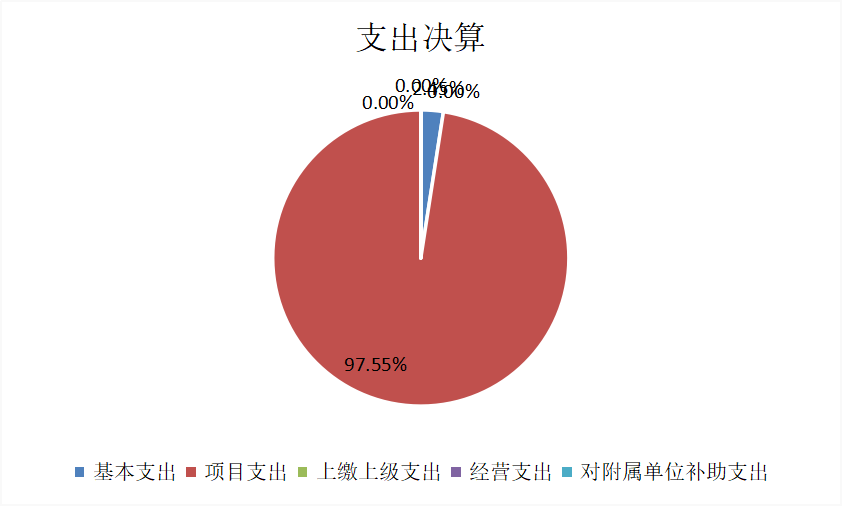 欧博