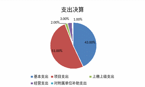 欧博