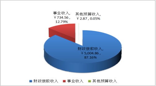 欧博