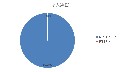 欧博