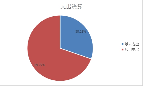 欧博