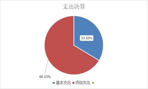 欧博