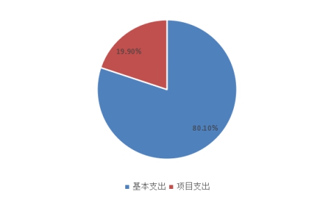 欧博