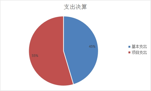 欧博