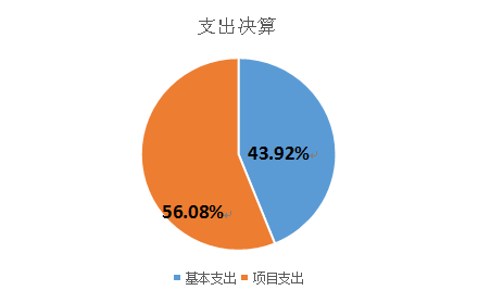 欧博
