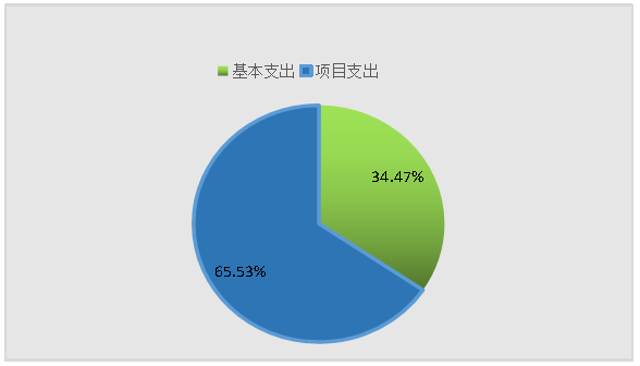欧博