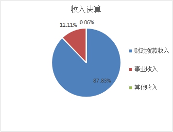 欧博