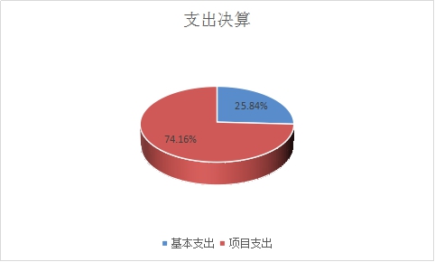 欧博