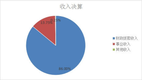 欧博
