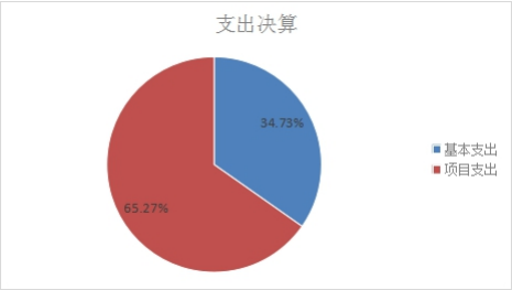 欧博