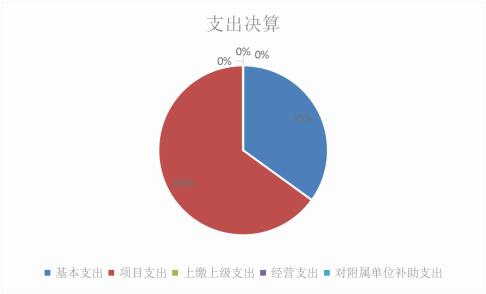 欧博