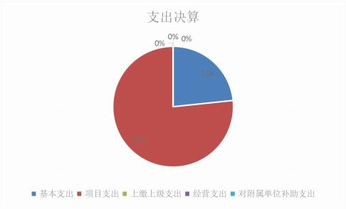 欧博