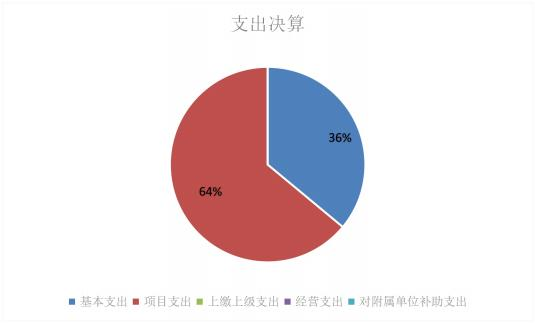 欧博
