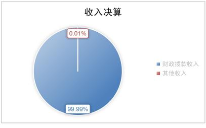 欧博