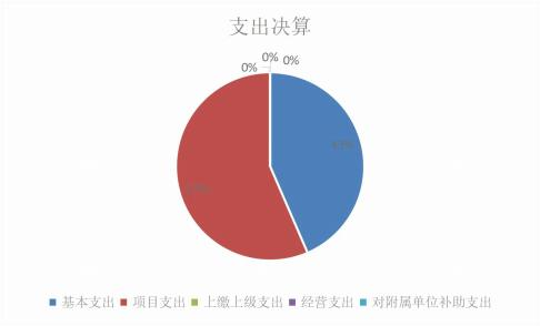 欧博