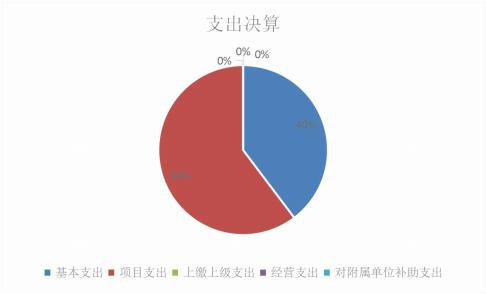 欧博