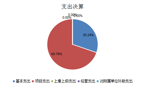 欧博