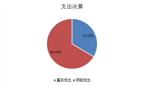 欧博