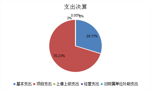 欧博