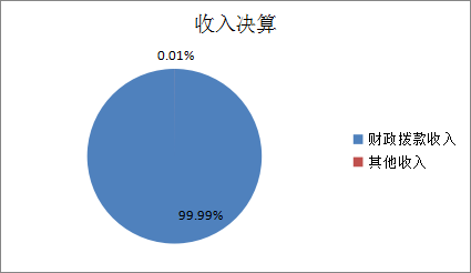 欧博