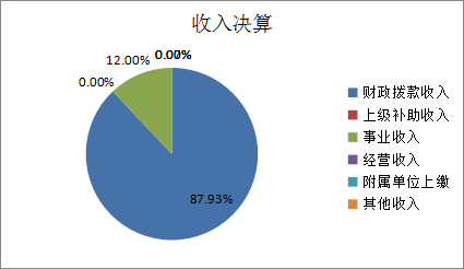 欧博