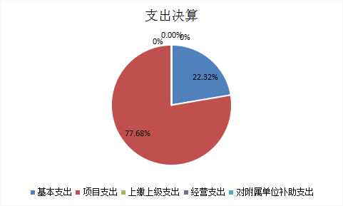 欧博
