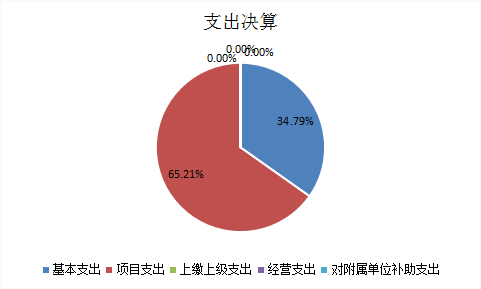 欧博
