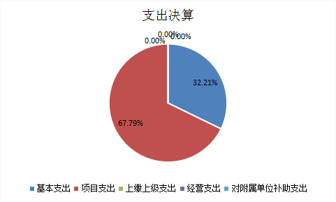 欧博