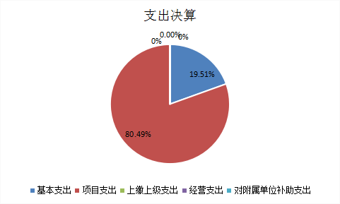 欧博
