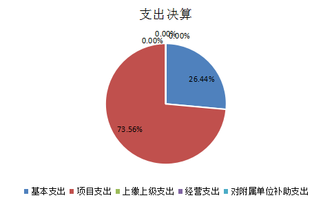 欧博