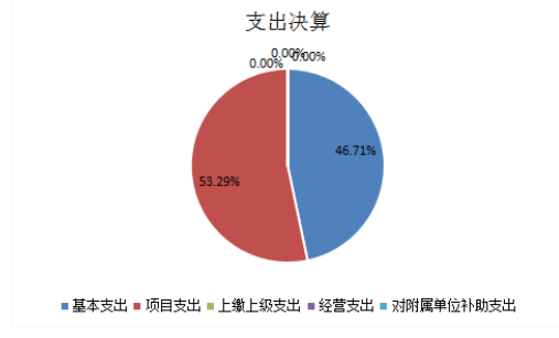 欧博