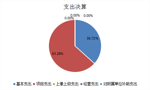 欧博