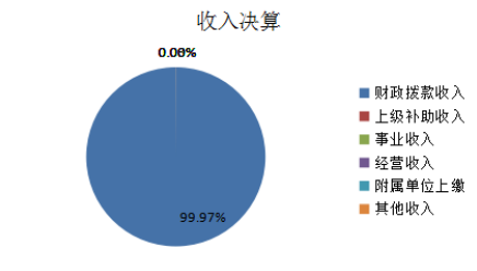欧博