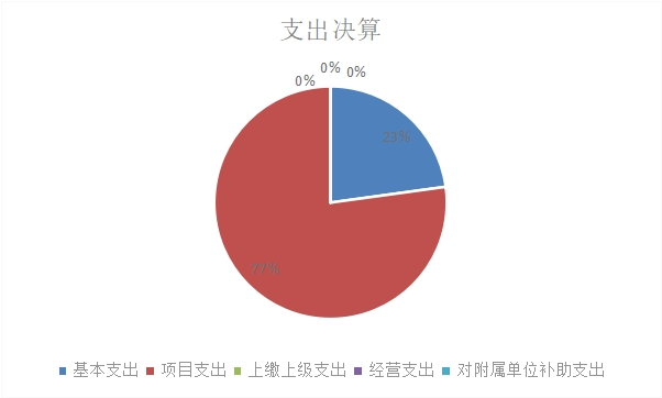欧博