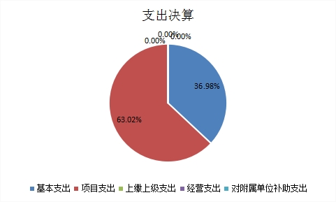欧博