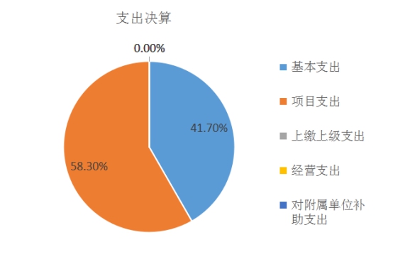 欧博