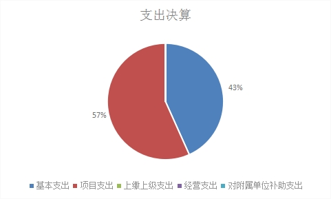 欧博