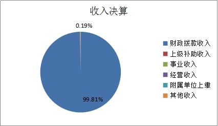 欧博