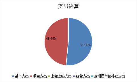 欧博