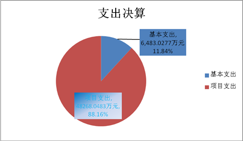 欧博