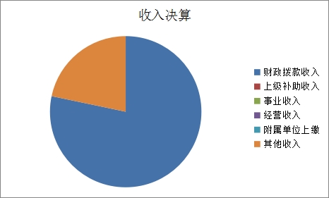 欧博