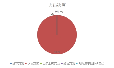 欧博