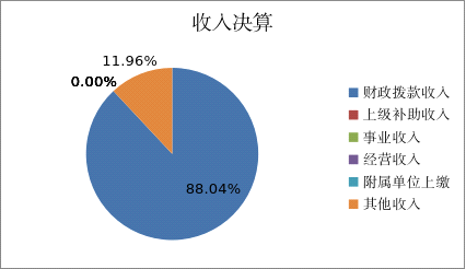欧博