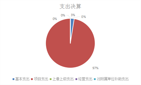 欧博