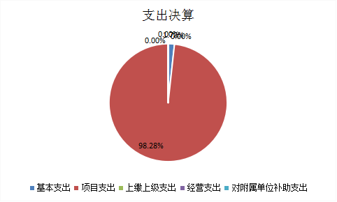 欧博