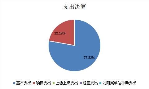 欧博